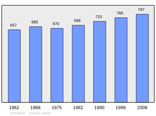 Fayl:Population - Municipality code 89076.svg