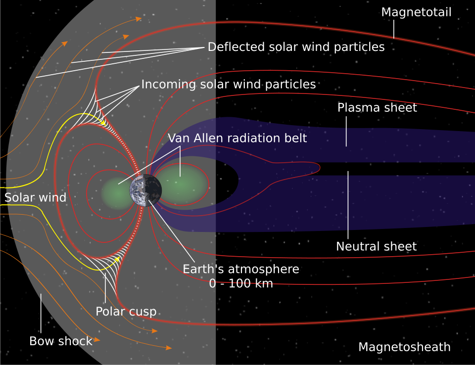 Fayl:Structure of the magnetosphere-en.svg