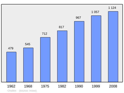 Fayl:Population - Municipality code 01078.svg