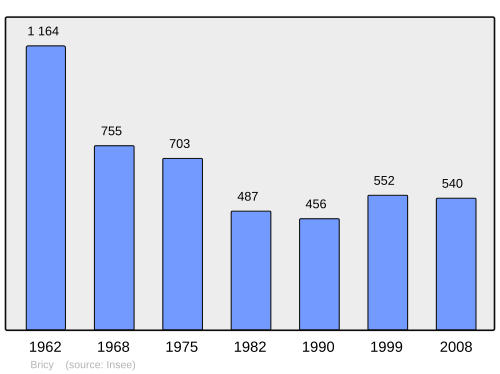 Fayl:Population - Municipality code 45055.svg