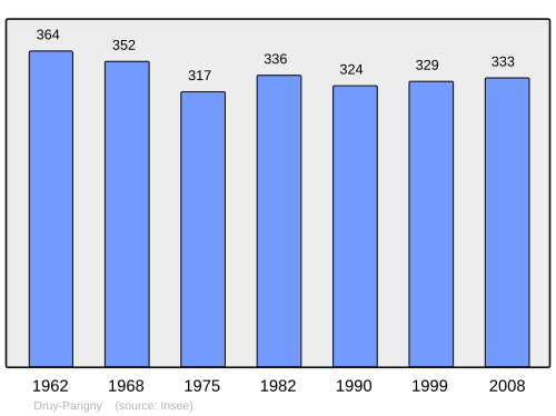 Fayl:Population - Municipality code 58105.svg