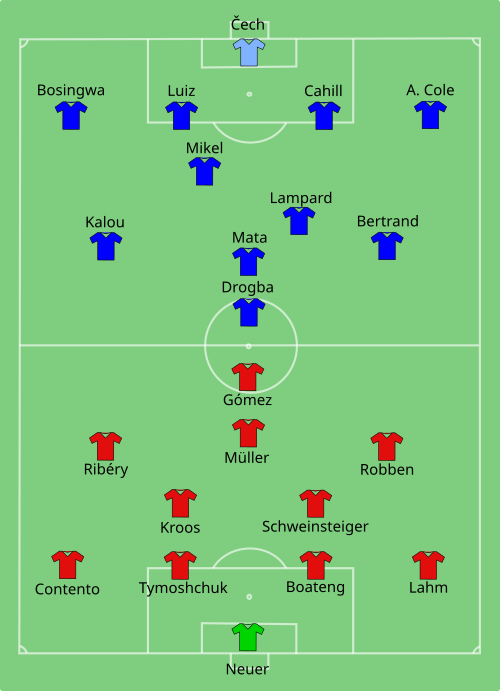 Fayl:Bayern Munich vs Chelsea 2012-05-19.svg