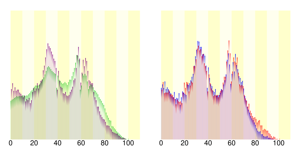 Fayl:Demography23234.svg