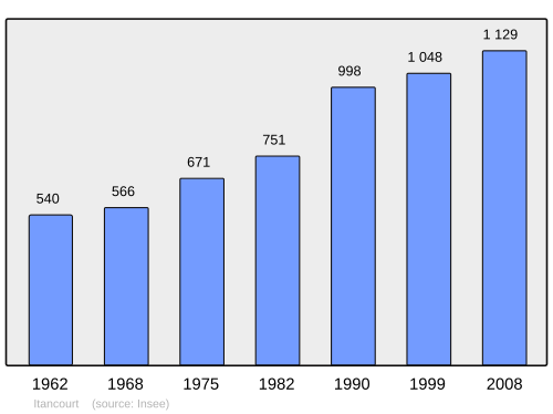 Fayl:Population - Municipality code 02387.svg
