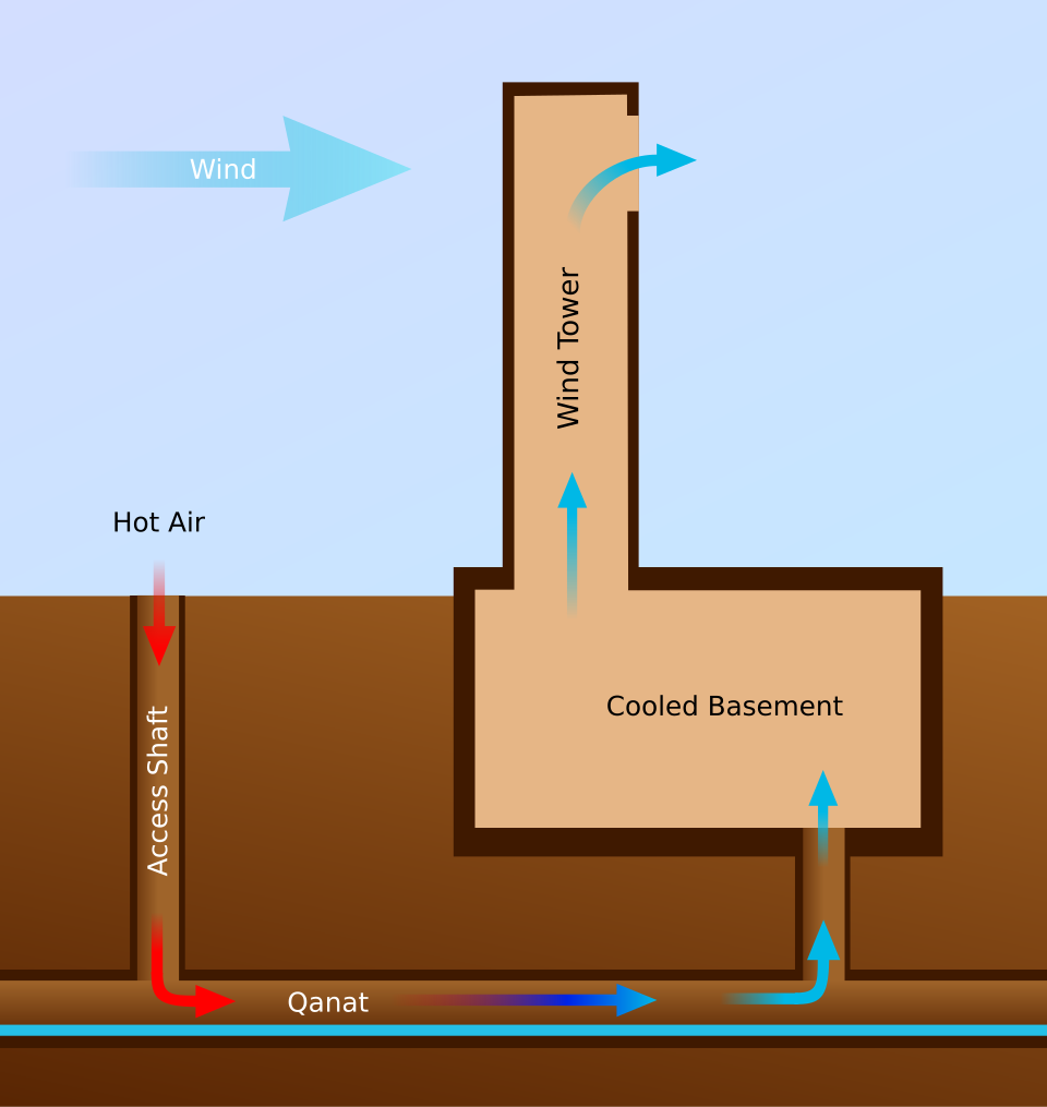 Fayl:Qanat wind tower.svg