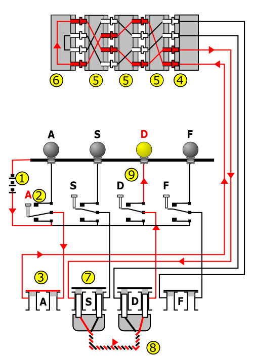 Fayl:Enigma wiring kleur.svg
