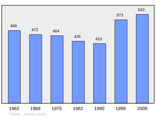 Fayl:Population - Municipality code 01082.svg