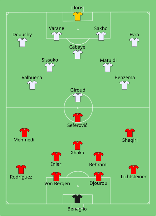 Fayl:SUI-FRA 2014-06-20.svg