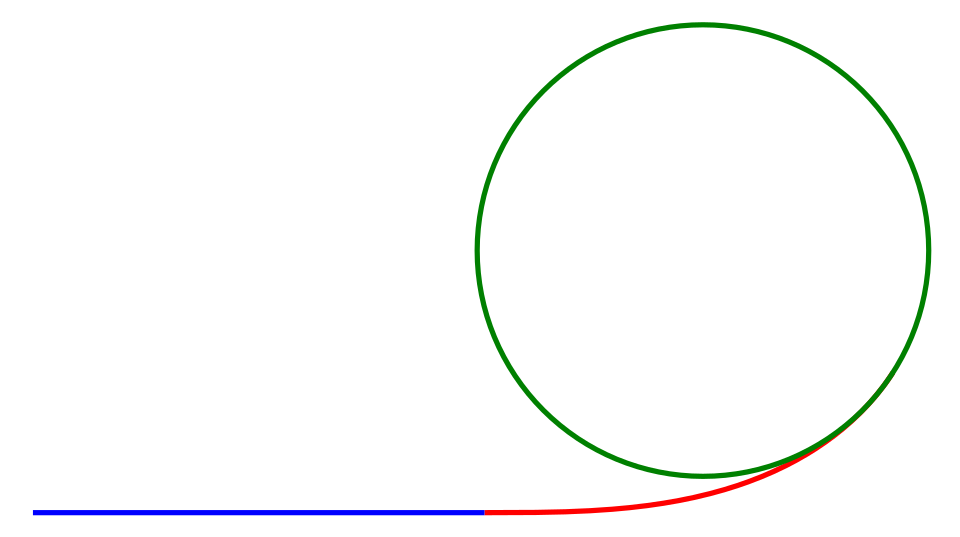 Fayl:Easement curve.svg