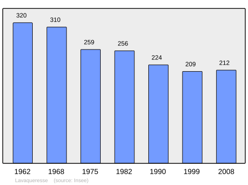 Fayl:Population - Municipality code 02414.svg