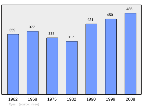Fayl:Population - Municipality code 14552.svg