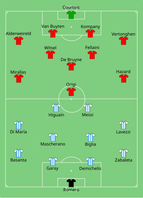 Fayl:ARG-BEL 2014-07-05.svg