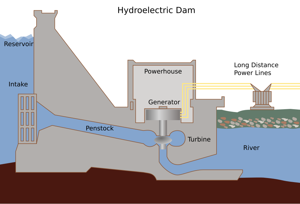 Fayl:Hydroelectric dam.svg