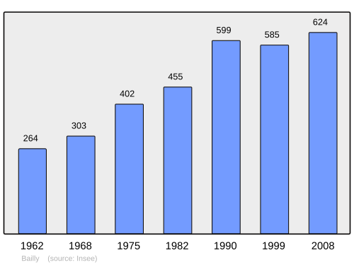 Fayl:Population - Municipality code 60043.svg