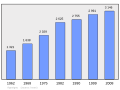 05:27, 2011-yil 7-mart dagi versiya uchun tasvir