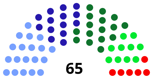 Fayl:Uzbekistan Karakalpak Parliament 2020.svg