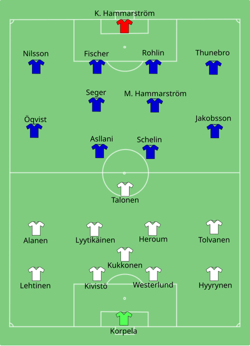 Fayl:FIN-SWE-2013-07-13.svg