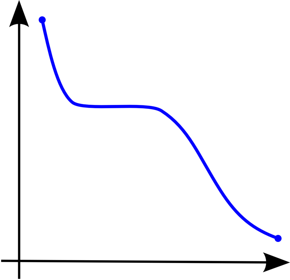 Fayl:Monotonicity example2.png