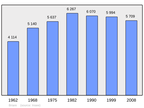 Fayl:Population - Municipality code 45053.svg