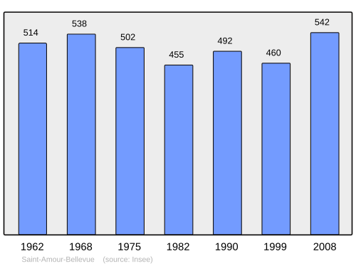 Fayl:Population - Municipality code 71385.svg
