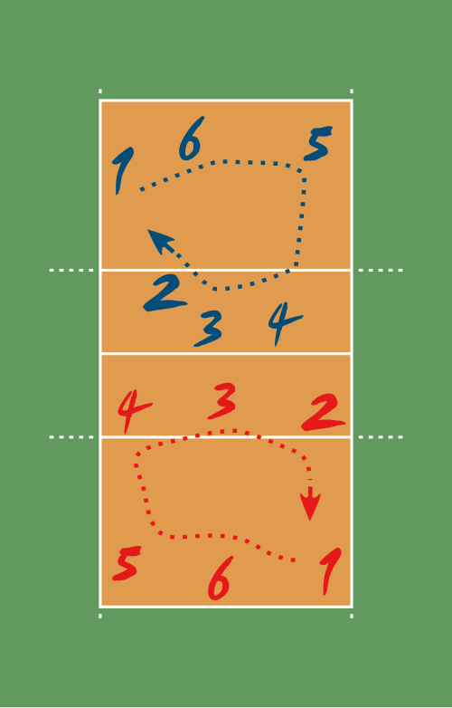 Fayl:VolleyballRotation.svg