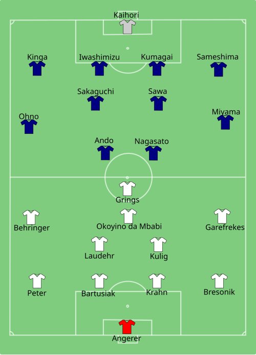 Fayl:GER-JPN 2011-07-09.svg
