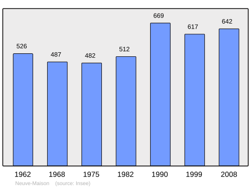 Fayl:Population - Municipality code 02544.svg
