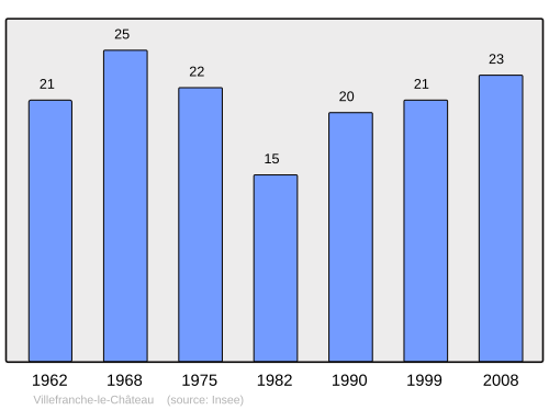 Fayl:Population - Municipality code 26375.svg