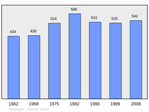 Fayl:Population - Municipality code 47226.svg