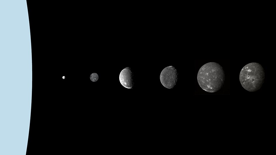 Fayl:Uranus moons.jpg