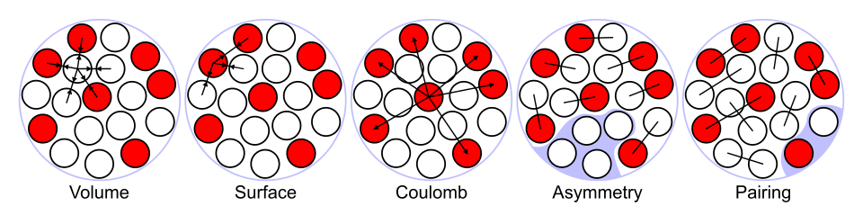Fayl:Liquid drop model.svg