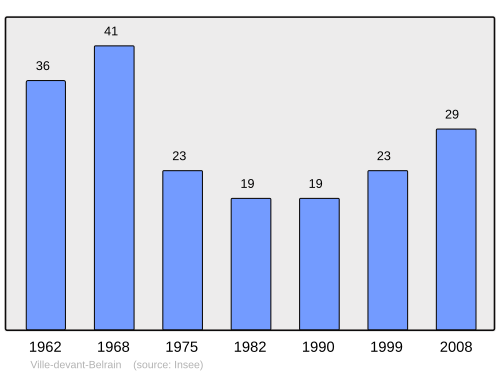 Fayl:Population - Municipality code 55555.svg