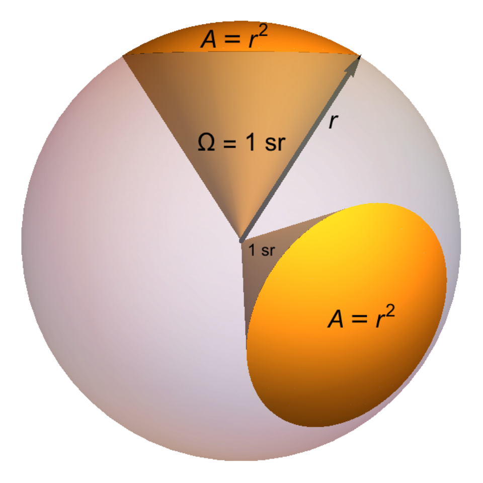 Fayl:Solid Angle, 1 Steradian.svg