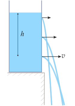Fayl:TorricelliLaw.svg