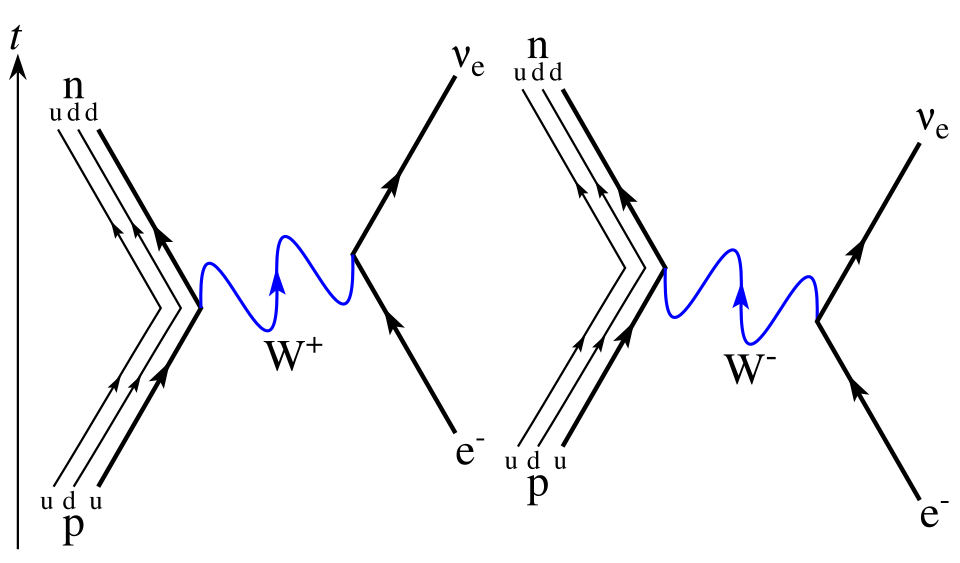 Fayl:Electron-capture.svg