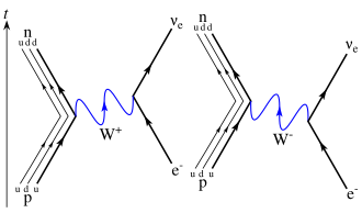Leading-order EC Feynman diagrams