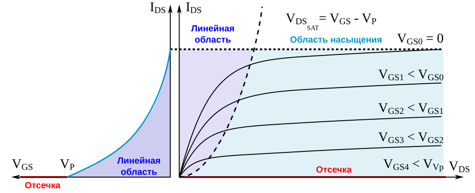 Fayl:JFET n-channel ru.svg