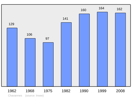 Fayl:Population - Municipality code 18063.svg