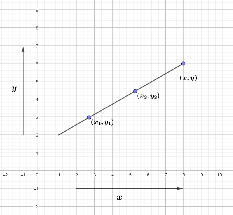Fayl:Linear Graph.png