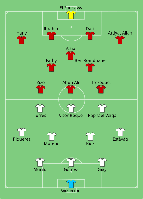 Fayl:Palmeiras vs Al Ahly 2025-06-19.svg