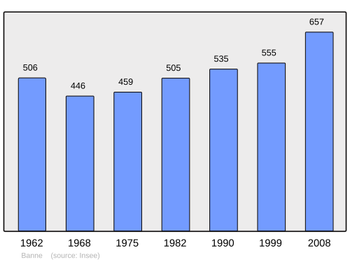 Fayl:Population - Municipality code 07024.svg