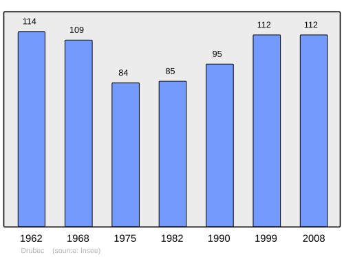 Fayl:Population - Municipality code 14230.svg