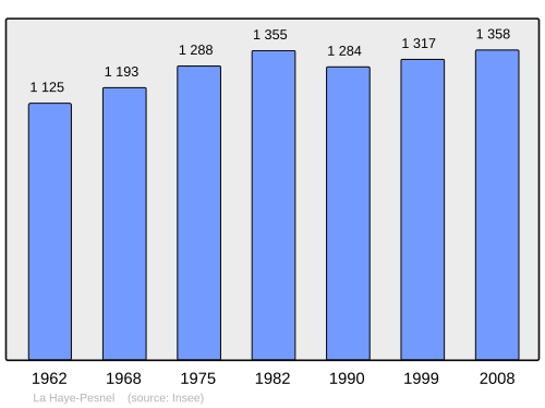 Fayl:Population - Municipality code 50237.svg