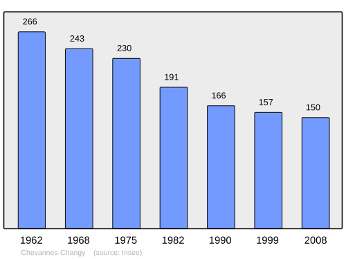 Fayl:Population - Municipality code 58071.svg