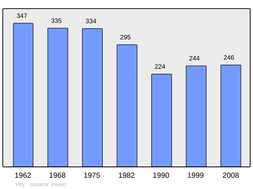 Fayl:Population - Municipality code 71586.svg
