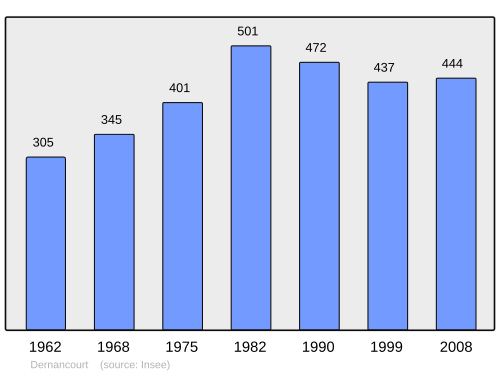 Fayl:Population - Municipality code 80238.svg