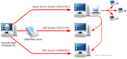 StuxNet2