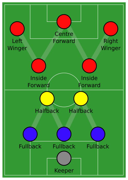 Fayl:3-2-2-3 formation.svg