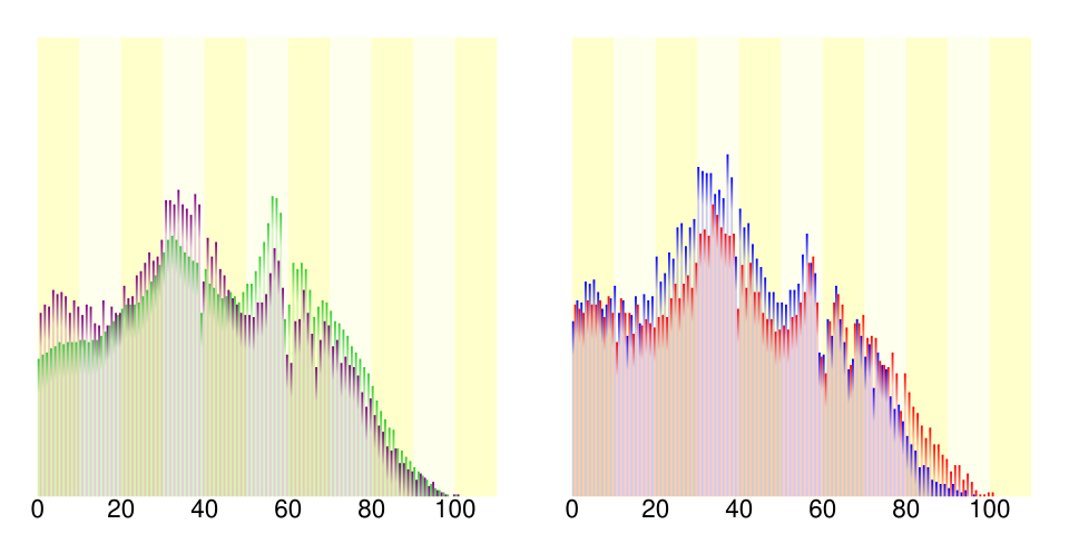Fayl:Demography23227.svg