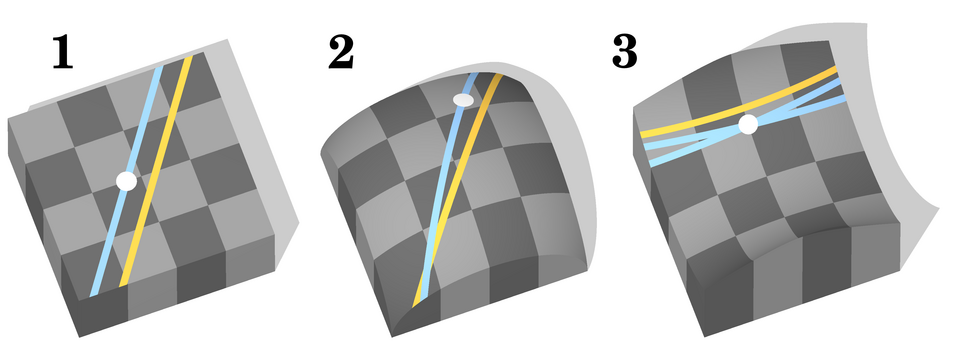 Fayl:Euclidian and non euclidian geometry.png